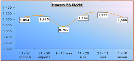  Ruslom